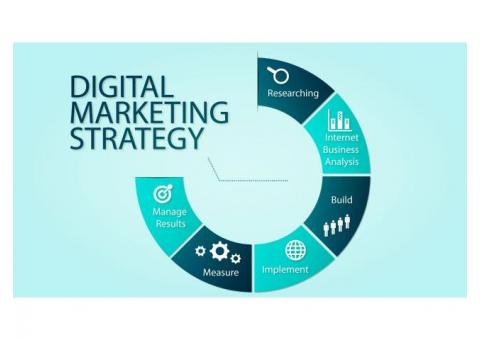 Best Digital marketing agency in India - Ailogix