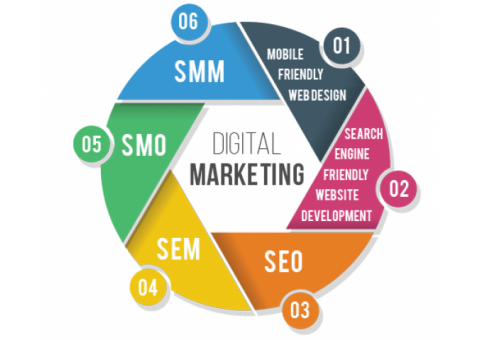 AspiringTeam: Digital Marketing | Company | Agency | Noida | Delhi | India