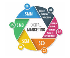 AspiringTeam: Digital Marketing | Company | Agency | Noida | Delhi | India