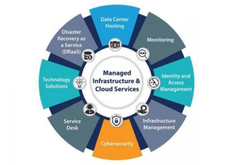 IT Infrastructure Management Services By IT Gears