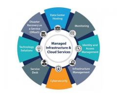 IT Infrastructure Management Services By IT Gears