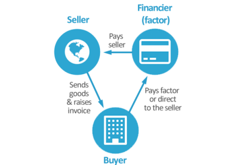 How Can Export Factoring Help My Plastic Manufacturing Business?