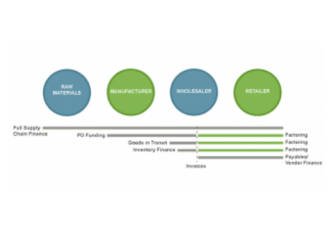 How to Reduce Foreign Credit Risk in International Trade - Tradewindfinance