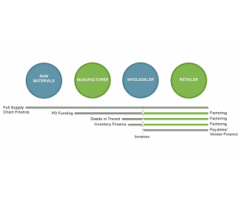 How to Reduce Foreign Credit Risk in International Trade - Tradewindfinance