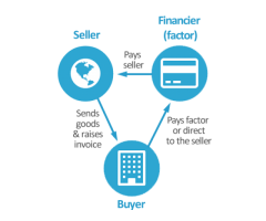 How Can Export Factoring Help My Plastic Manufacturing Business? - Tradewind Finance