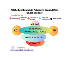 All The Best Brand In Advanced Woundcare Under One Roof! | Woundcaremart