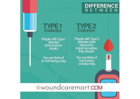 Easily Manage Diabetic Wounds with WoundCareMart!