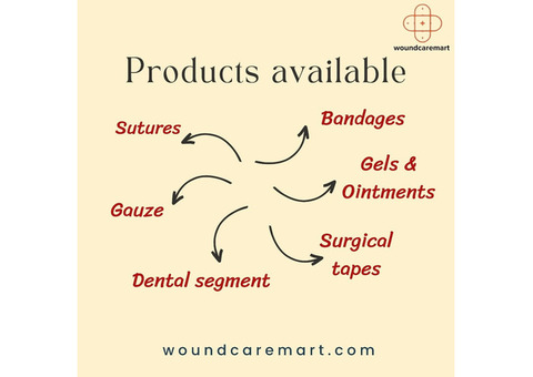 Your Trusted Source for Wound & Dental Care Essentials|Woundcaremart