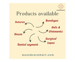 Your Trusted Source for Wound & Dental Care Essentials|Woundcaremart