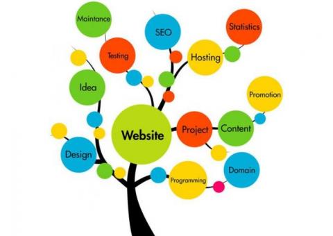 Web Design Services In India | Sathya Technosoft