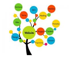 Web Design Services In India | Sathya Technosoft